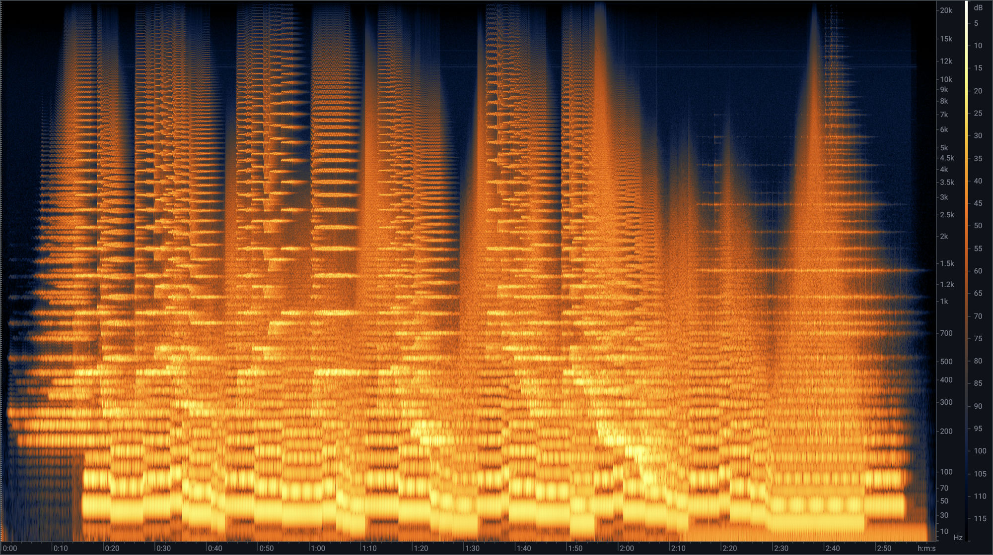 Spectrogram after mastering